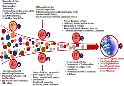 Natural Therapeutics in Aid of Treating Alzheimer’s Disease: A Green Gateway Toward Ending Quest for Treating Neurological Disorders